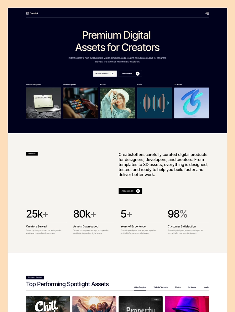 Dark hero banner reading 'Premium Digital Assets for Creators' with category thumbnails (Web templates, Video templates, Photos, Audio, 3D assets) and CTA buttons at center.